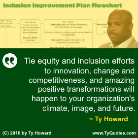 Equity and Inclusion Trainers Keynote Speakers in Baltimore Maryland Equity and Inclusion Coach Ty Howard